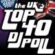 Top 40 диджеев по мнению британцев